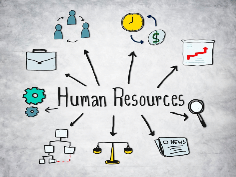 Human Resources Management System Slide 2